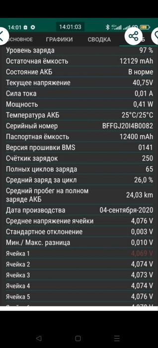 Mi Electric scooter Pro 2/ 2021год 1500 пробег БЕЗ ТОРГА