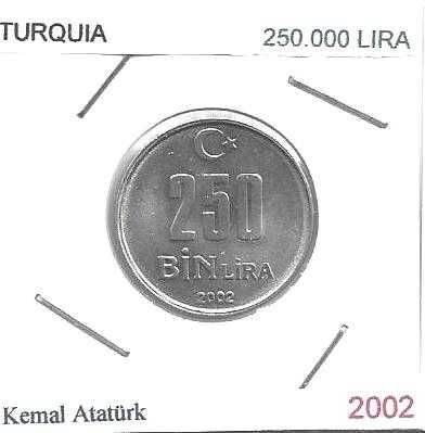 Turquia - - - - - Moedas