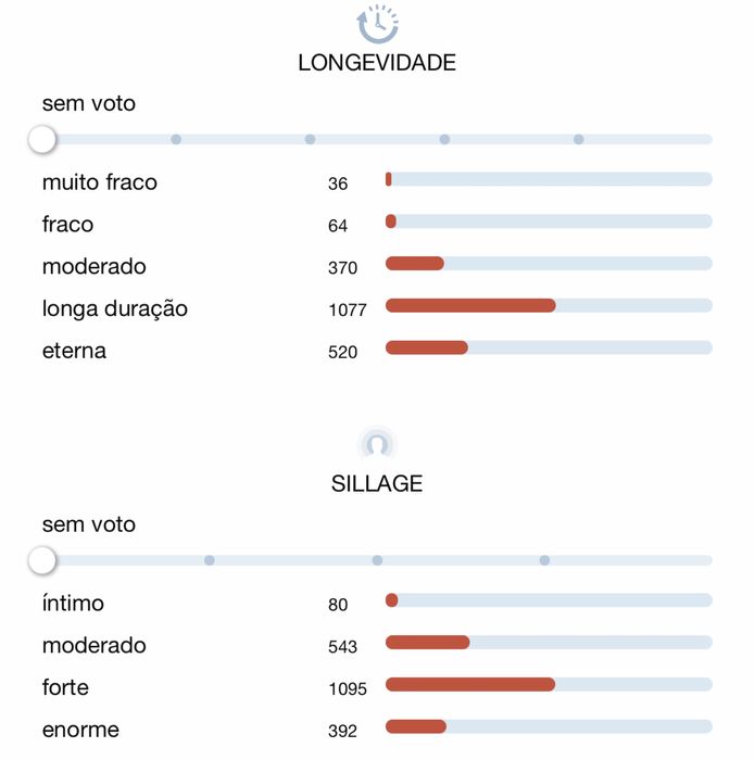 Perfume - One Million Parfum