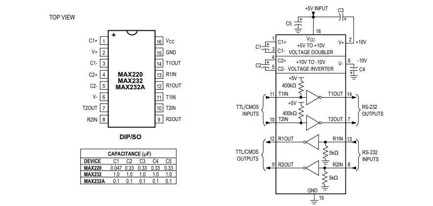 Chip PIC18F252 -ISP
