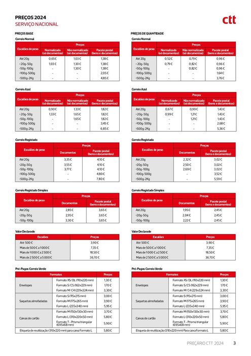 Filmes indiana Jones