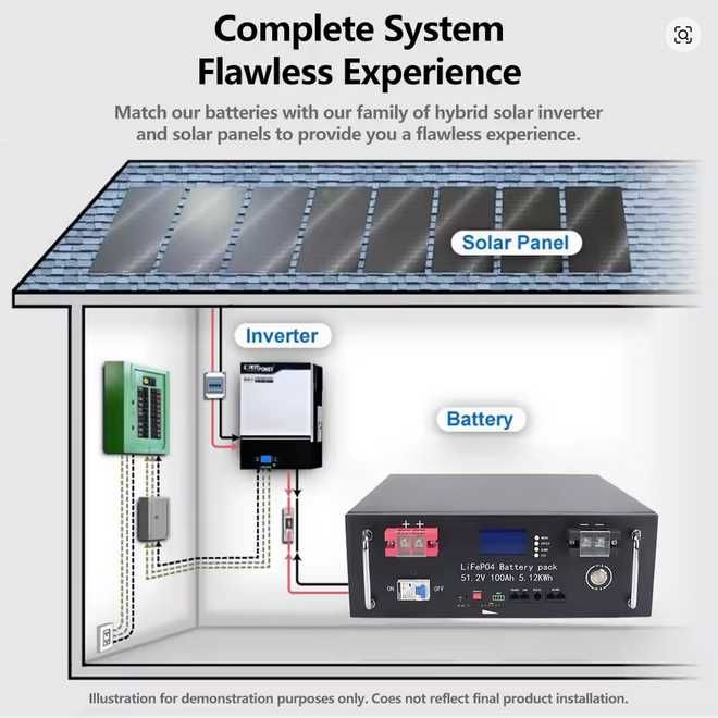 Bateria LiFePO4 51.2V 100Ah