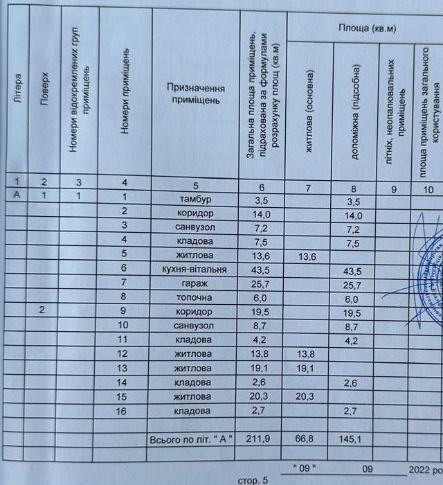 Білогородка, 4-х кімн. будинок з ремонтом біля Києва.