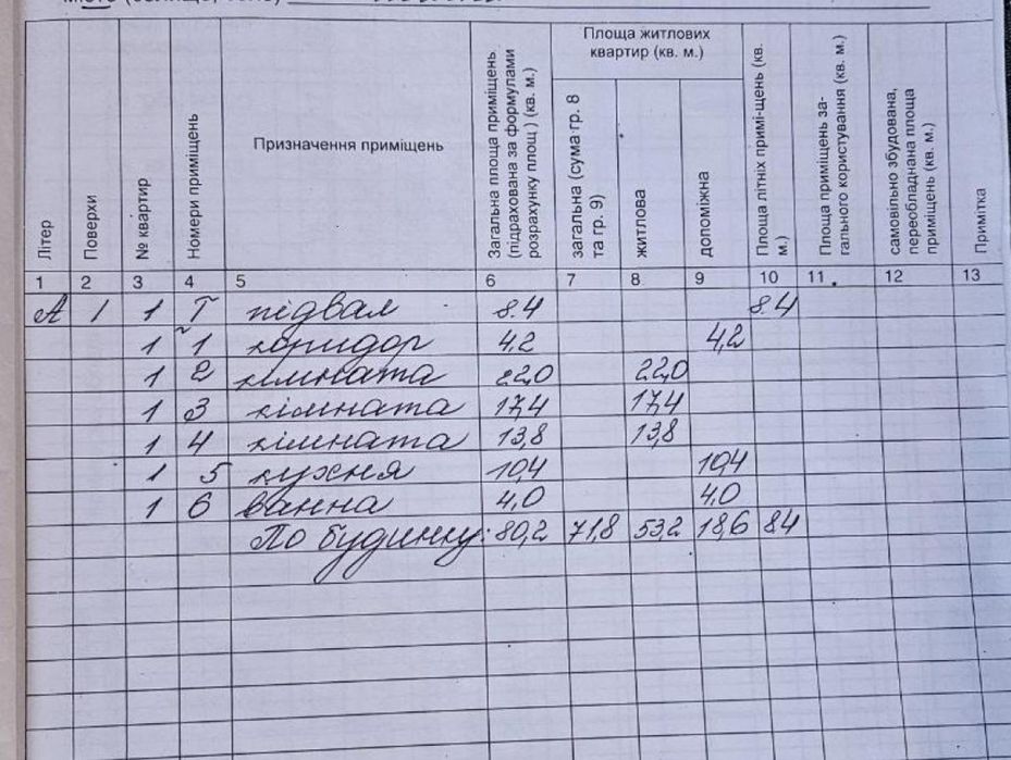 Житловий будинок/ район ОККО /м.Коломия