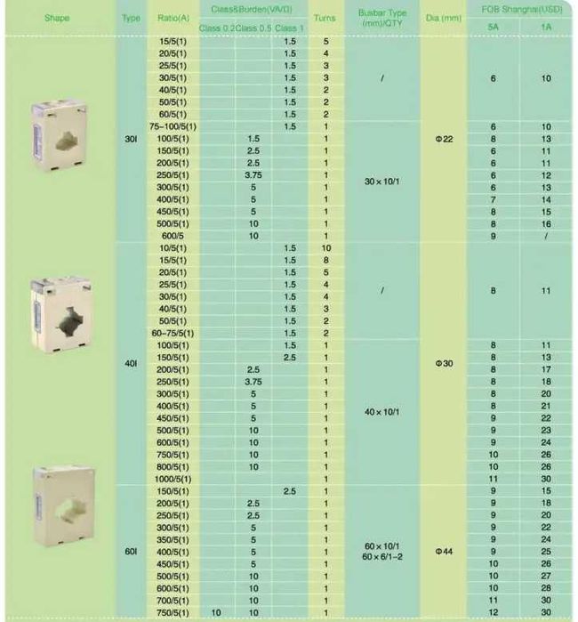 Трансформатор струму CT 600A/5A Acrel, рівень точності класу 0,5