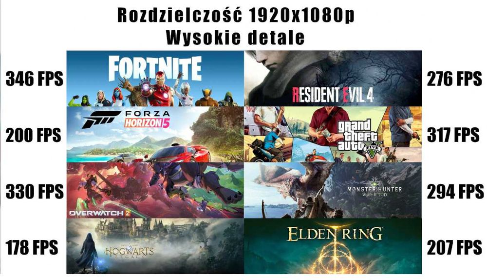 Nowy Komputer Gamingowy Ryzen 7-7800x3D/32GB/2000SSD/RTX5070 RATY0%