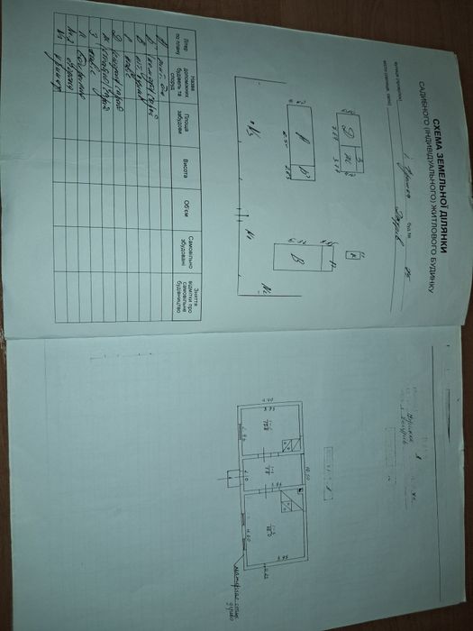 Продається земельна ділянка з хатою