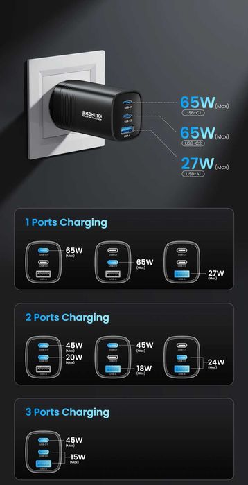 Надійна Швидка Зарядка Asometech 65W GaN USB 2C+U. Зарядка для ноутбука. Зарядка для телефону. Samsung iPhone 17 16 15 14 13 Pro MacBook