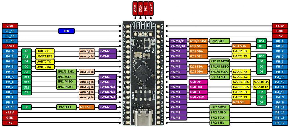 Плата розробника STM32F411CEU6 Black Pill