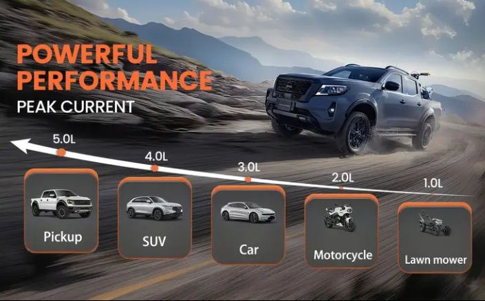 Бустер 1200А, пусковое для авто Car Jumps Starter