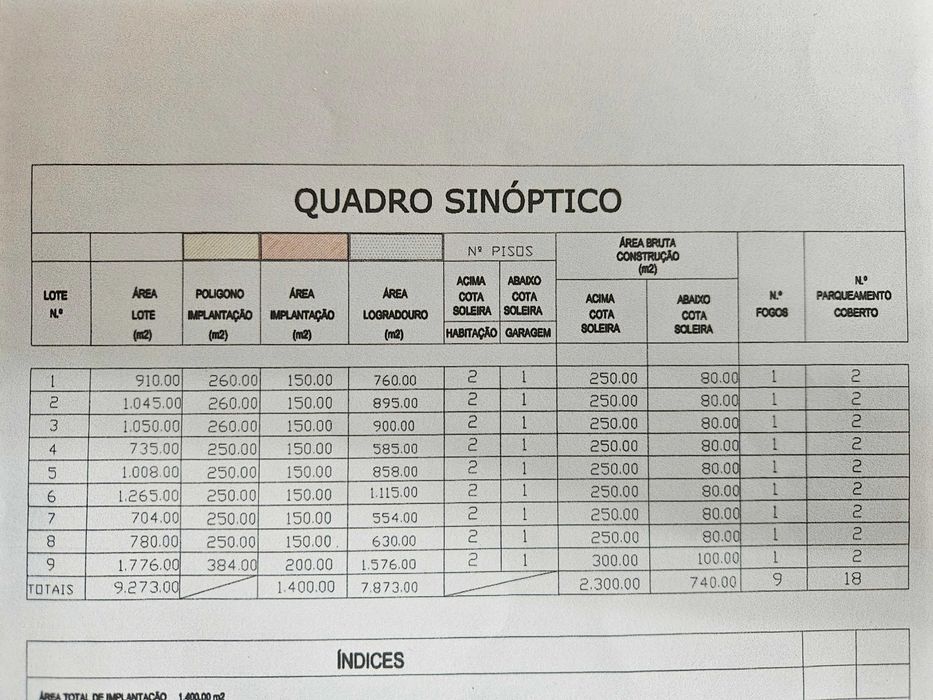 Terreno c/ Loteamento aprovado Serra Meadas Lamego