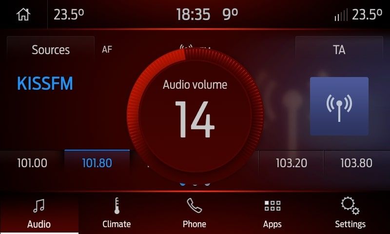 Українізація/Русифікація Ford/Lincoln, SYNC, приборних панелів, навіга