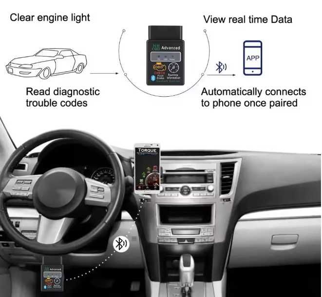 ELM327 для IOS/Android Bluetooth  детектор OBD2