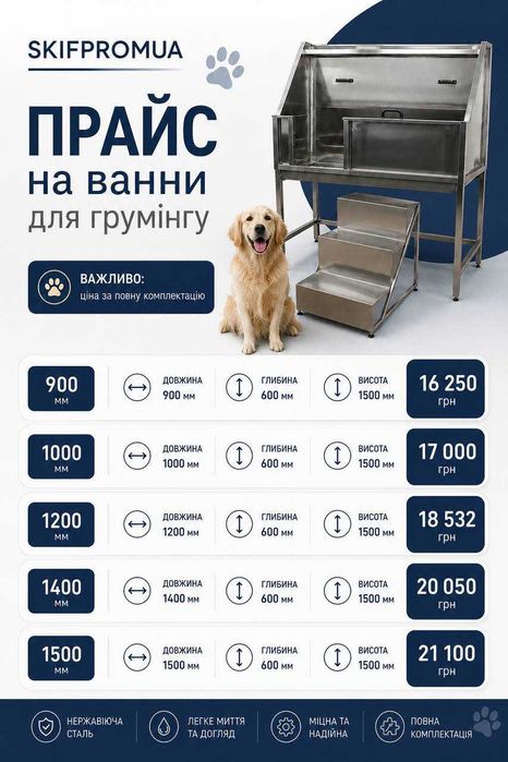 Грумінг Ванна, Мийка для грумінгу
