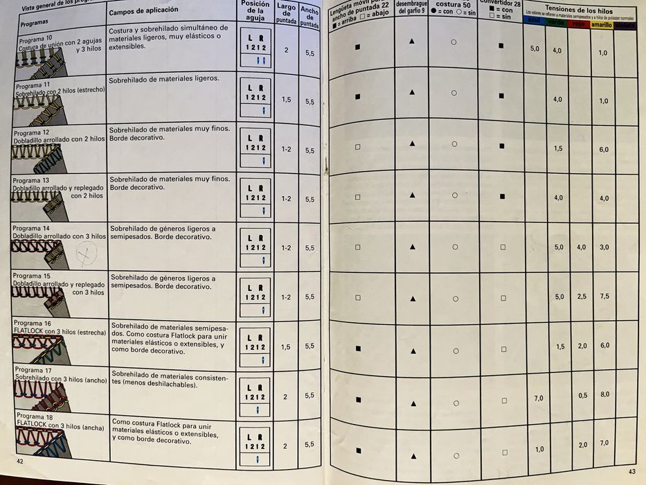 Máquina de Costura PFAFF Coverlock 4852
