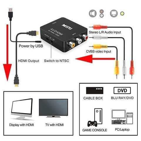 Конвертер AV(RCA) to HDMI (новий, робочий)