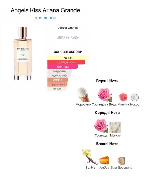 Парфуми Ariana Grande LOVENOTES Angels Kiss,Vanilla Suede,є розпив.