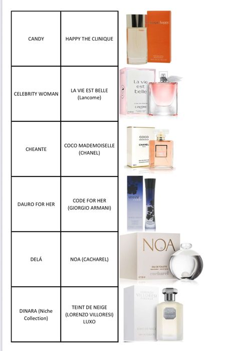 PERFUMES YODEYMA (Entrega Imediata)