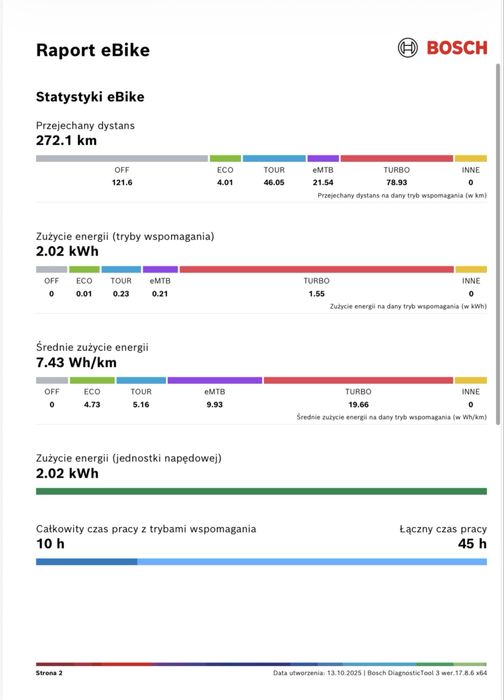 Raty 0%, 12m-cy gwar. Focus ( M ) JAM2 6.7, 625Wh, 270km, 29" [No.395]