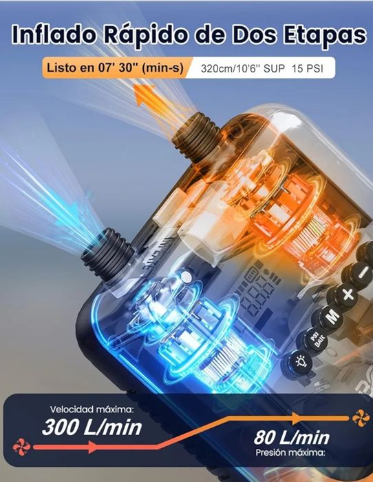 Bomba de ar eléctrica para SUP com bateria NOVA 20 PSI
