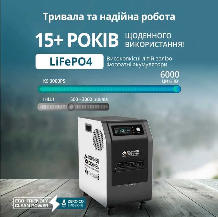 Портативная электростанция 3 кВт Konner&Sohnen KS 3000PS NEW