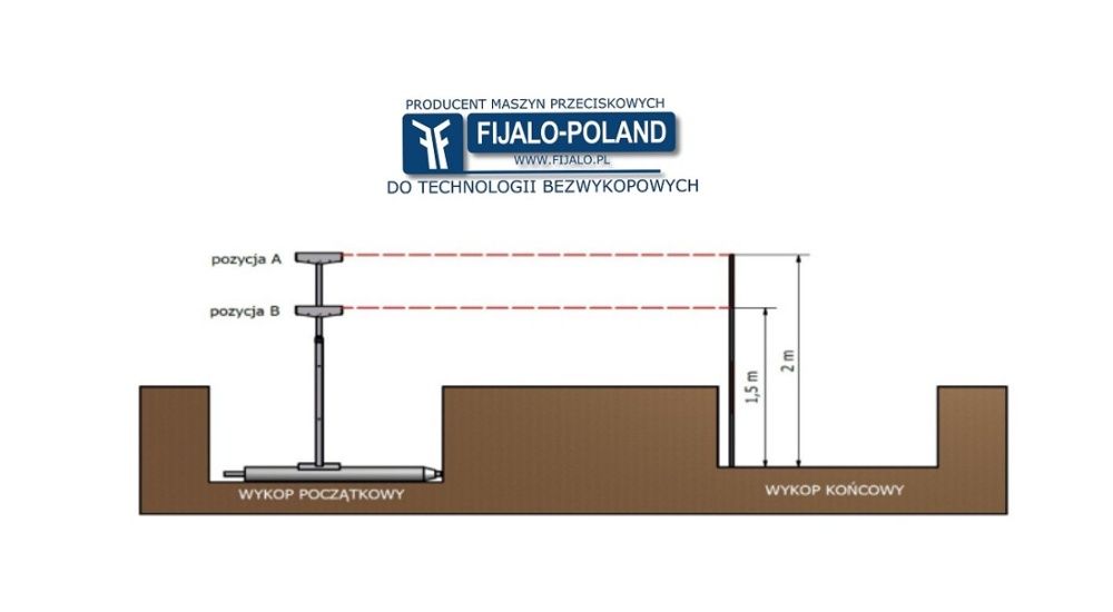 Kretoskop, przecisk, kret, luneta z tyczką do kreta, celownik optyczny