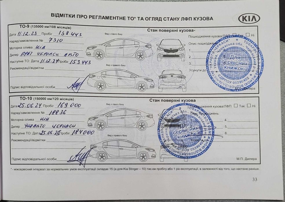 Авто Kia Ceed 1.6