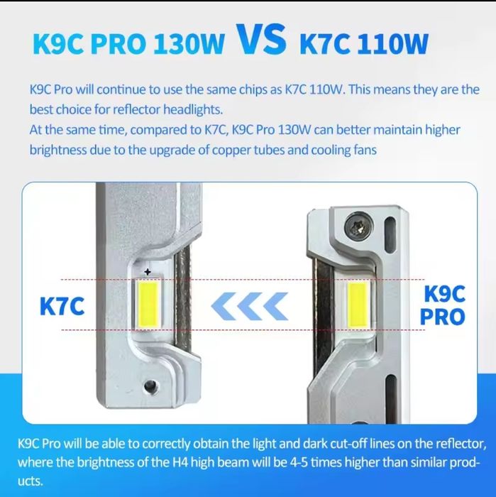 LED лампи світло H7 DawnKnight K9C PRO