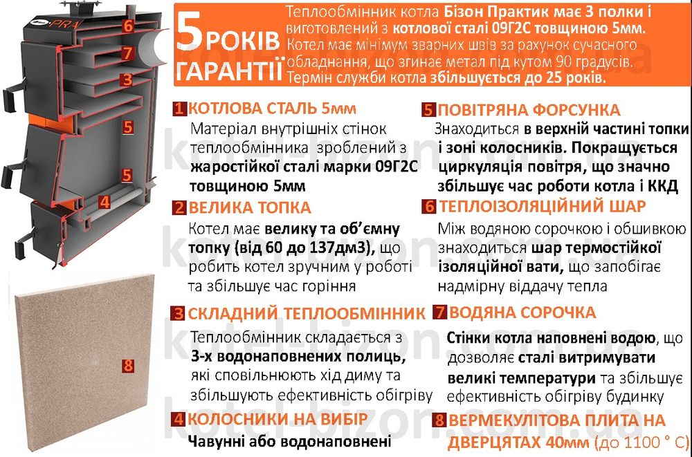 КОТЕЛ БІЗОН ПРАКТИК.Котел Твердопаливний Bizon.Котел  на дровах.