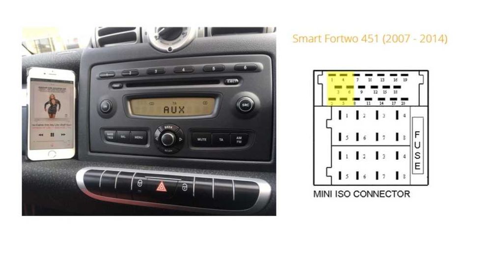 Smart fortwo ligar telemóvel ao radio