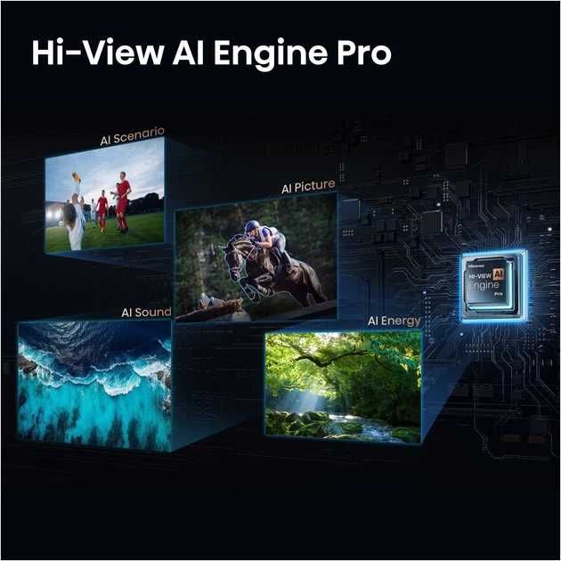 Телевізор Hisense MiniLED  65U7S PRO Нова модель 2026-2027!
