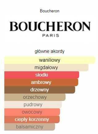 Boucheron Feve Tonka De Canaima Eau de Parfum 125 ml Oryginał