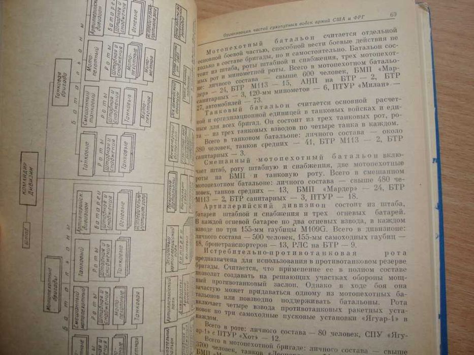 Иностранные армии. Соединения и части в бою