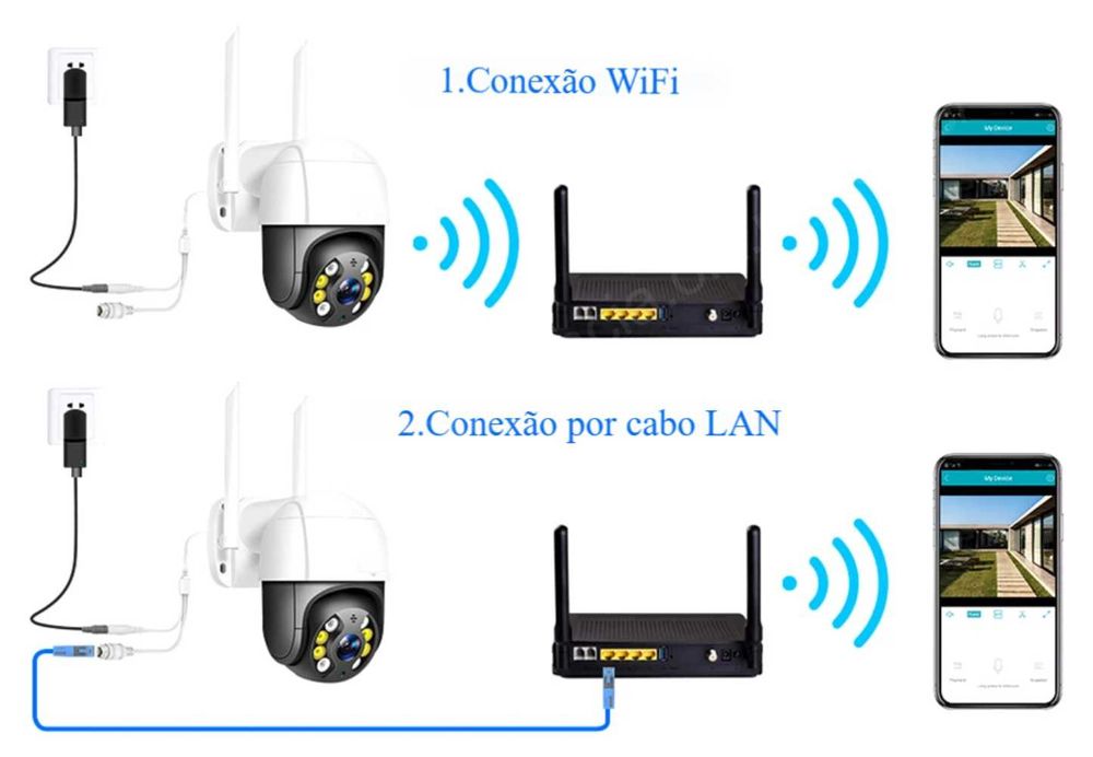 Câmara IP ‼️ WiFi / Sem Fios ‼️ Zoom Digital 5x ‼️ Visão Noturna Cores