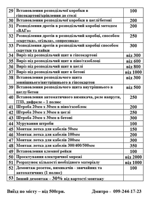 Послуги електрика