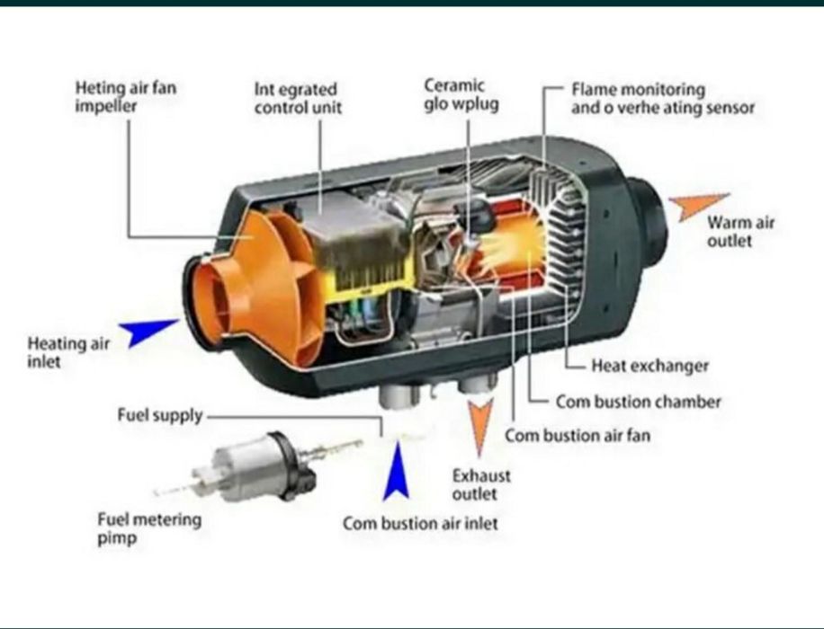 Обогреватель вебаста 12в