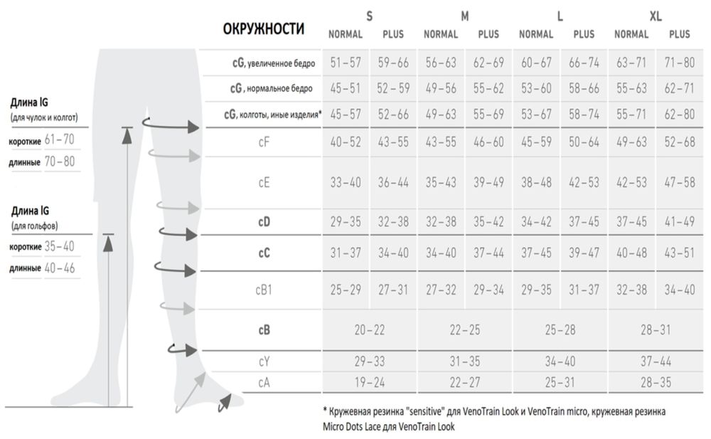 Компресійні колготи для вагітних S normal long