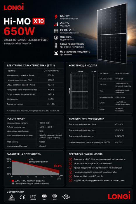 Сонячні панелі Longi Hi-MO X10 LR8-66HVD-650M