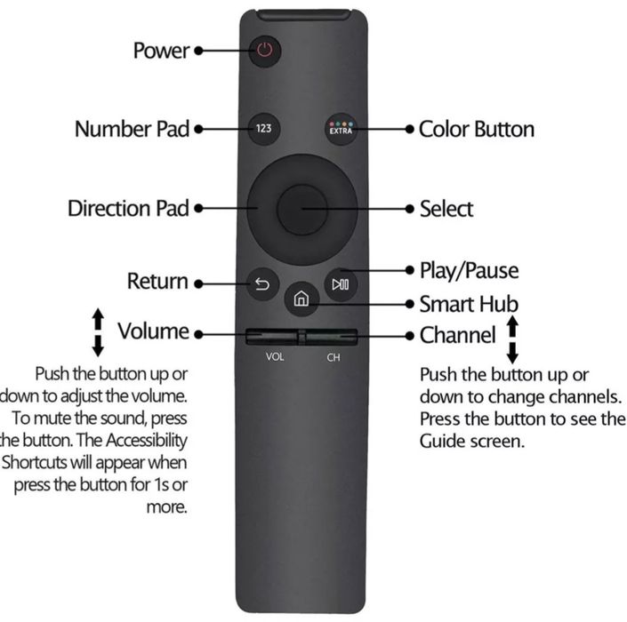 Controle remoto Samsung Smart tv