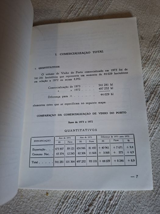 Livro O Vinho do Porto em 1973