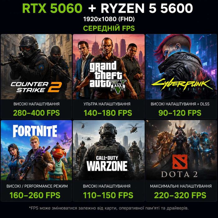 Игровой компьютер / ПК  AMD Ryzen 5 5600 + 16Gb + SSD 500Gb + RTX 5060