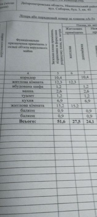 2х кімнатна  квартира