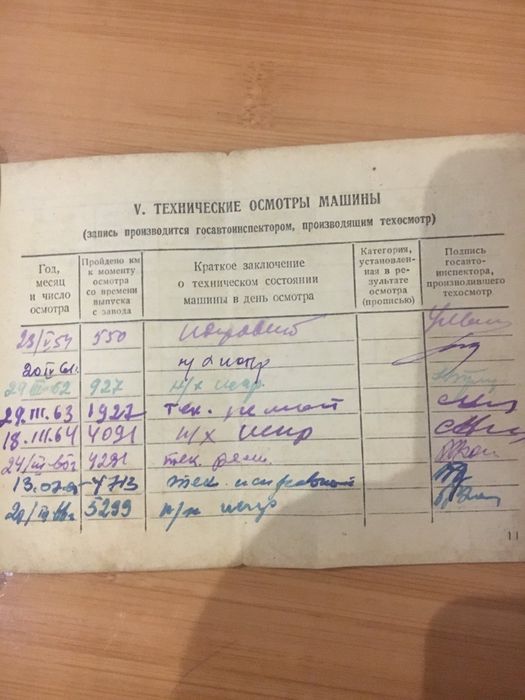 Продам мотоцикл ИЖ 49 ПЛАНЕТА