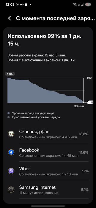 Samsung S24 Ultra 12/512 Обмін