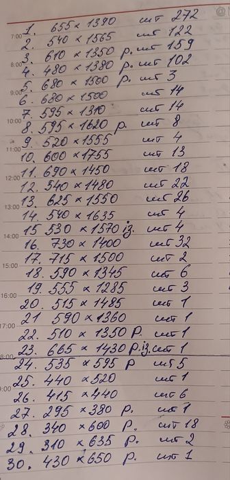 Склопакети близько 2000м2 б.в.