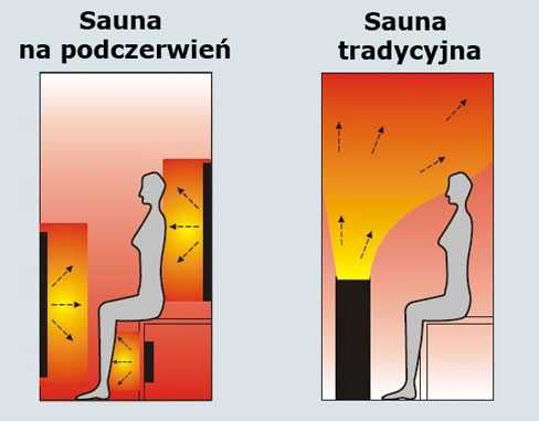 SAUNA INFRARED RIMINI CZARNA75°C 6 Prom.Kwarcowych w Pełnym Spectrum