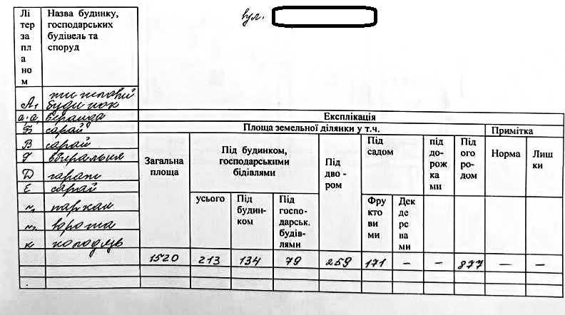 Терміново продається будинок в м. Пятихатки.