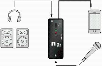 IK Multimedia - Interface iRig PRE (NOVO E SELADO)