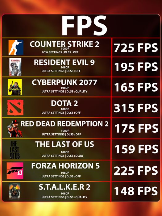 Ігровий ПК 7 7800X3D/RTX 5070/32gb 6000 cl30/B850