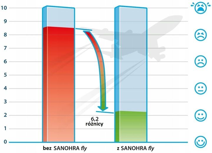 stopery zatyczki do uszu sanohra fly do samolotu